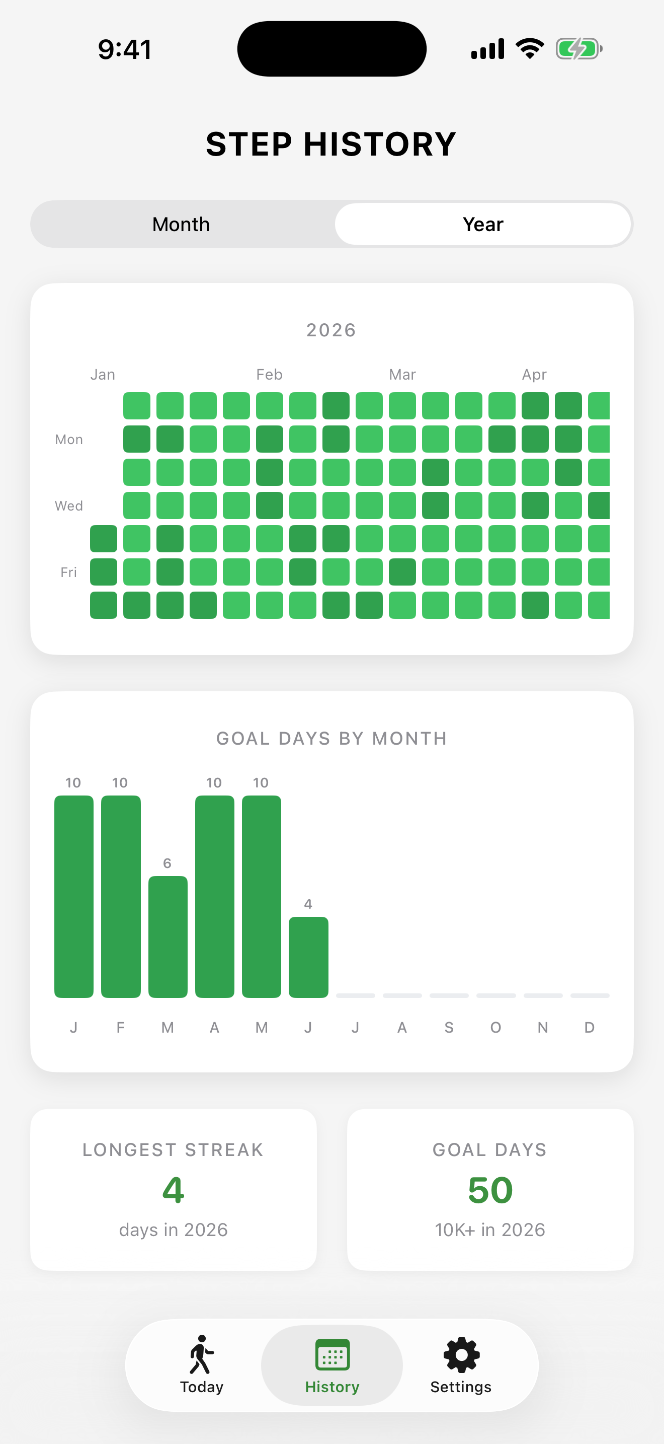Year view with a contribution-style step grid